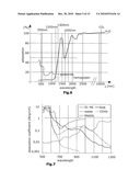 METHOD FOR THE CONTINUOUS NON-INVASIVE DETERMINATION OF THE CONCENTRATION OF BLOOD CONSTITUENTS diagram and image