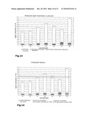 METHOD FOR THE CONTINUOUS NON-INVASIVE DETERMINATION OF THE CONCENTRATION OF BLOOD CONSTITUENTS diagram and image