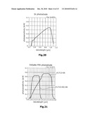 METHOD FOR THE CONTINUOUS NON-INVASIVE DETERMINATION OF THE CONCENTRATION OF BLOOD CONSTITUENTS diagram and image