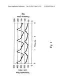 Ex Vivo Remodeling of Excised Blood Vessels for Vascular Grafts diagram and image