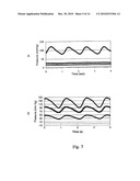 Ex Vivo Remodeling of Excised Blood Vessels for Vascular Grafts diagram and image