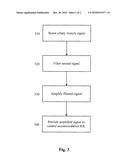 Electrical Amplification of Physiologic Signals For Accommodative IOL Control diagram and image