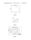 Method of Reducing Loading Failure for a Prosthetic Component diagram and image