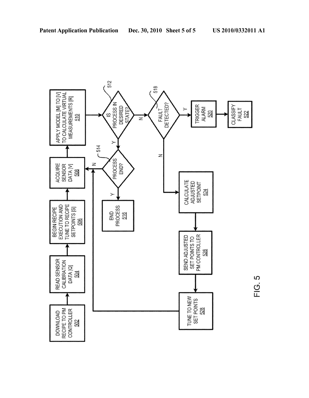 METHODS AND ARRANGEMENTS FOR IN-SITU PROCESS MONITORING AND CONTROL FOR PLASMA PROCESSING TOOLS - diagram, schematic, and image 06