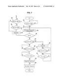 POWER RAMP FOR VEHICLE AND CONTROL METHOD THEREOF diagram and image