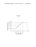 ENGINE CONTROL DEVICE AND ENGINE CONTROL METHOD diagram and image