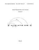 TRANSCRIPT ALIGNMENT diagram and image