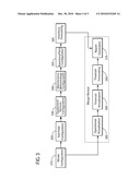 METHOD AND SYSTEM FOR MODELING THE FINANCIAL REQUIREMENTS OF AN INDUSTRIAL MACHINE diagram and image