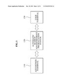 METHOD FOR EXPOSING AUTOMATIC SEARCH ADVERTISEMENT AND SYSTEM THEREOF diagram and image