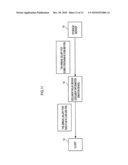 DOCUMENT INFORMATION CREATION DEVICE, DOCUMENT REGISTRATION SYSTEM, COMPUTER-READABLE STORAGE MEDIUM AND DOCUMENT INFORMATION CREATION METHOD diagram and image