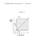 RETRIEVAL OF RELEVANT OBJECTS IN A SIMILARITY diagram and image