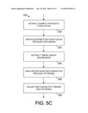 HISTOGRAM PROCESSING BY TREND AND PATTERN REMOVAL diagram and image