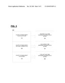 METHOD, ARTICLE AND SYSTEM FOR TIME DEPENDENT SEARCH diagram and image