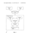 System and Method for Providing Delegation Assistance diagram and image