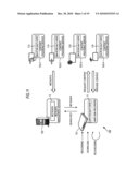 INFORMATION PROCESSING APPARATUS, METHOD AND PROGRAM THEREOF diagram and image
