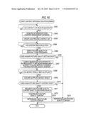 INFORMATION PROCESSING APPARATUS, METHOD AND PROGRAM THEREOF diagram and image