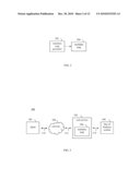 Mapping Of Metadata Between A Web Service And A Line-Of-Business System diagram and image