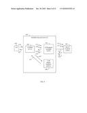 Mapping Of Metadata Between A Web Service And A Line-Of-Business System diagram and image