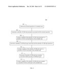 Mapping Of Metadata Between A Web Service And A Line-Of-Business System diagram and image