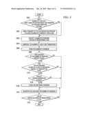 Disaster Recovery for Databases diagram and image