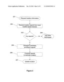 Location-Based Services diagram and image