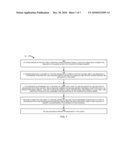 HANDLING LONG-TAIL CONTENT IN A CONTENT DELIVERY NETWORK (CDN) diagram and image