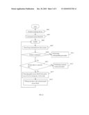 STORAGE DEVICE AND DATA PROCESSING METHOD diagram and image