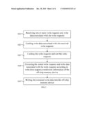 SYSTEM AND METHOD FOR WRITING CACHE DATA AND SYSTEM AND METHOD FOR READING CACHE DATA diagram and image