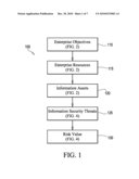 METHOD AND TOOL FOR INFORMATION SECURITY ASSESSMENT THAT INTEGRATES ENTERPRISE OBJECTIVES WITH VULNERABILITIES diagram and image