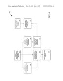 APPLICATION-CENTRIC RESOURCES AND CONNECTIVITY CONFIGURATION diagram and image