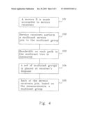 SEGMENTATION OF MULTICAST DISTRIBUTED SERVICES diagram and image