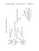 TRANSGENIC PROTEINS FROM MULTI-GENE SYSTEMS, METHODS, COMPOSITIONS, USES AND THE LIKE RELATING THERETO diagram and image
