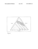 GASOLINE COMPOSITIONS diagram and image