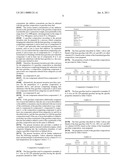 GASOLINE COMPOSITIONS diagram and image