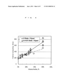 HIGHLY HEAT-CONDUCTIVE COMPOSITE MATERIAL diagram and image