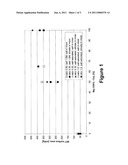 AGGLOMERATES OF PRECIPITATED SILICA, METHOD FOR THEIR PREPARATION AND THEIR USE AS FILTER MEDIUM FOR GAS FILTRATION diagram and image