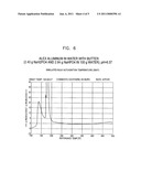 Non-toxic percussion primers and methods of preparing the same diagram and image