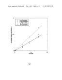 SYSTEM AND METHOD FOR DRILLING USING DRILLING FLUIDS diagram and image