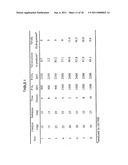 CARBONACEOUS MATERIAL UPGRADING USING SUPERCRITICAL FLUIDS diagram and image