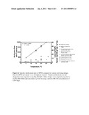 High Performance Nitrifying Sludge For High Ammonium Concentration and Low Temperature Wastewater Treatment diagram and image