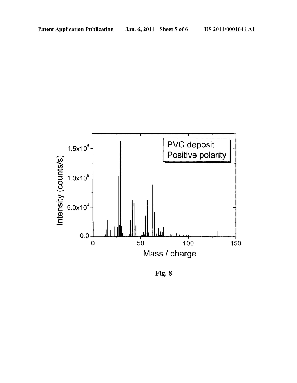METHOD AND APPARATUS ALLOWING QUANTITATIVE INVESTIGATIONS OF ORGANIC AND INORGANIC SAMPLE BY DECOUPLING THE SPUTTERING PROCESS FROM THE ANALYSIS PROCESS - diagram, schematic, and image 06