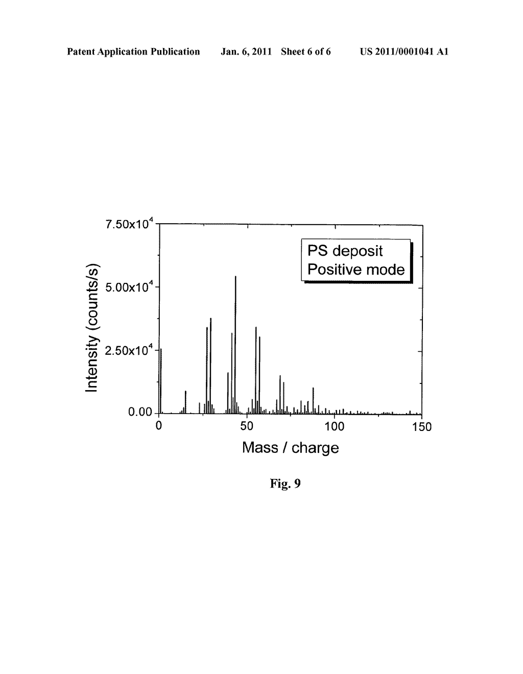 METHOD AND APPARATUS ALLOWING QUANTITATIVE INVESTIGATIONS OF ORGANIC AND INORGANIC SAMPLE BY DECOUPLING THE SPUTTERING PROCESS FROM THE ANALYSIS PROCESS - diagram, schematic, and image 07