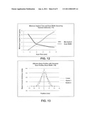 Use of Beam Scanning to Improve Uniformity and Productivity of a 2D Mechanical Scan Implantation System diagram and image