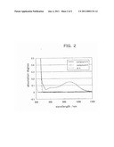 COMPOSITION FOR CHARGE-TRANSPORTING FILM AND ION COMPOUND, CHARGE-TRANSPORTING FILM AND ORGANIC ELECTROLUMINESCENT DEVICE USING SAME, AND METHOD FOR MANUFACTURING ORGANIC ELECTROLUMINESCENT DEVICE AND METHOD FOR PRODUCING CHARGE-TRANSPORTING FILM diagram and image