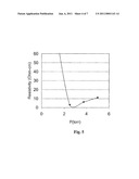 Composition Comprising Silicon Carbide diagram and image