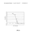 Composition Comprising Silicon Carbide diagram and image