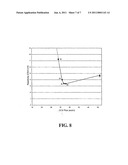 Composition Comprising Silicon Carbide diagram and image