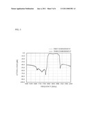 ACOUSTIC WAVE DEVICE diagram and image