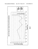 RANDOMIZATION OF SAMPLE WINDOW IN CALIBRATION OF TIME-INTERLEAVED ANALOG TO DIGITAL CONVERTER diagram and image