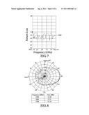 Antenna Array diagram and image